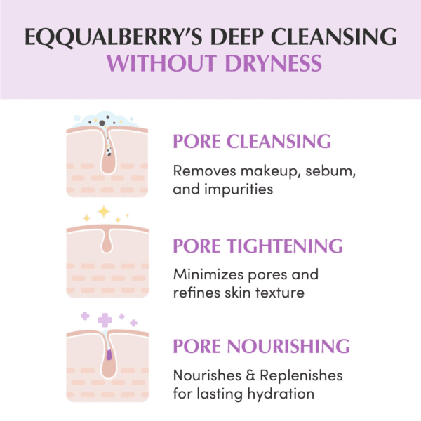 Eqqualberry Purple Rice Pore Smoothing Cleansing Oil 200ml in bd