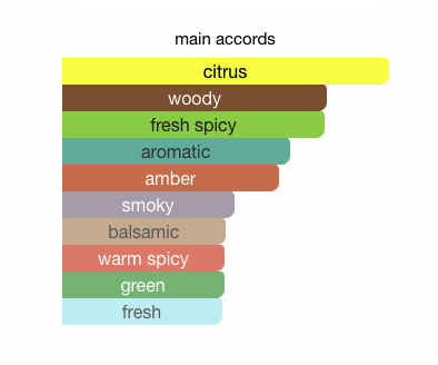 Bleu De Chanel EDT for Men Miniature 10ml