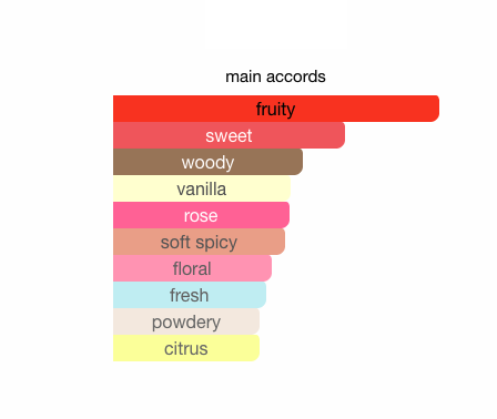 Giorgio Armani Si Passione Miniature Perfume 7ml – Bold Floral Fragrance for Women