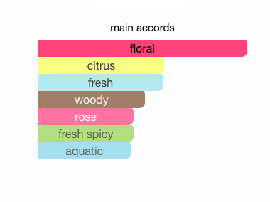 Versace Bright Crystal Eau de Toilette 5ml – Miniature Perfume