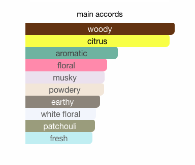 Chanel Chance Eau Fraîche 7.5ml – Fresh Mini Perfume