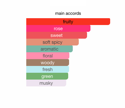 Lancôme Trésor Midnight Rose 5ml – Mini Perfume