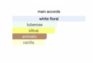 Giorgio Armani My Way Eau de Parfum 7ml – Miniature Perfume