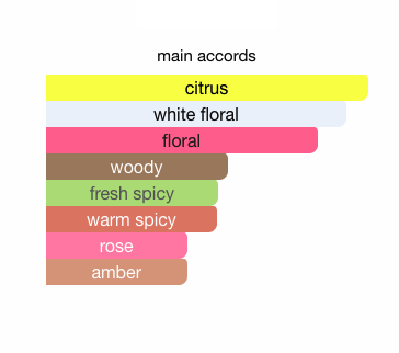 Gucci Flora Gorgeous Jasmine Eau de Parfum 5ml – Mini Perfume