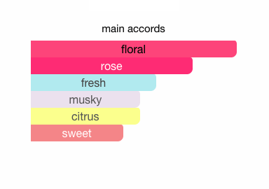 Miss Dior Blooming Bouquet 5ml – Mini Perfume - Image 2