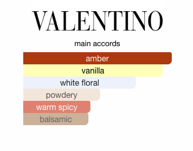 Valentino Donna Born In Roma Intense Eau de Parfum 15ml Miniature Luxury Spray - Image 2