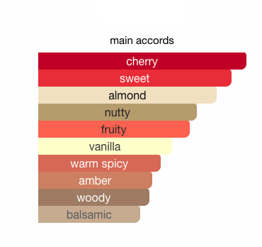 Tom Ford Lost Cherry Eau de Parfum 100ml – High-Quality 1:1 Edition - Image 2