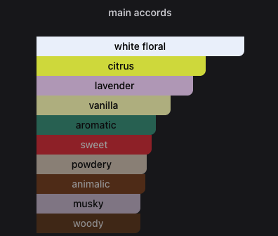 YSL Libre Eau de Parfum 90ml